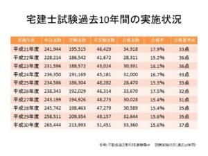 試験の実施状況